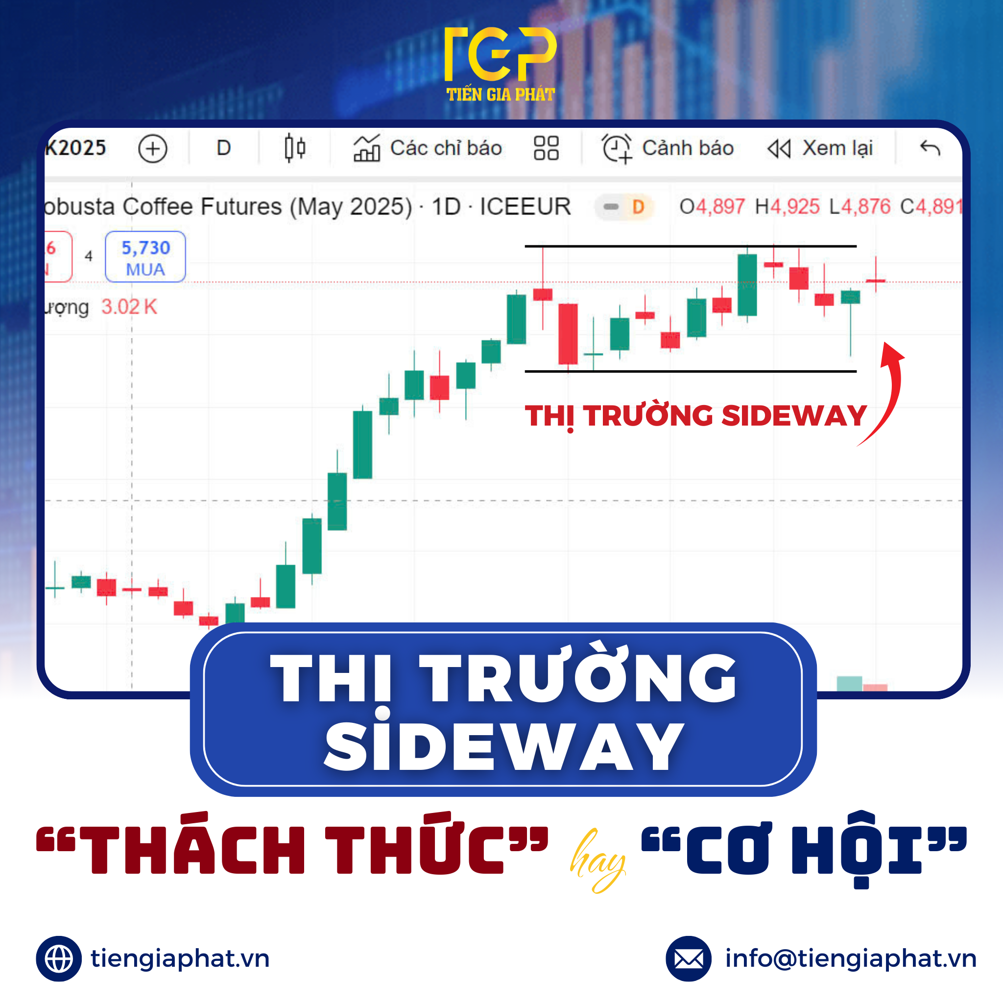 Thị Trường Sideway là thách thức hay cơ hội