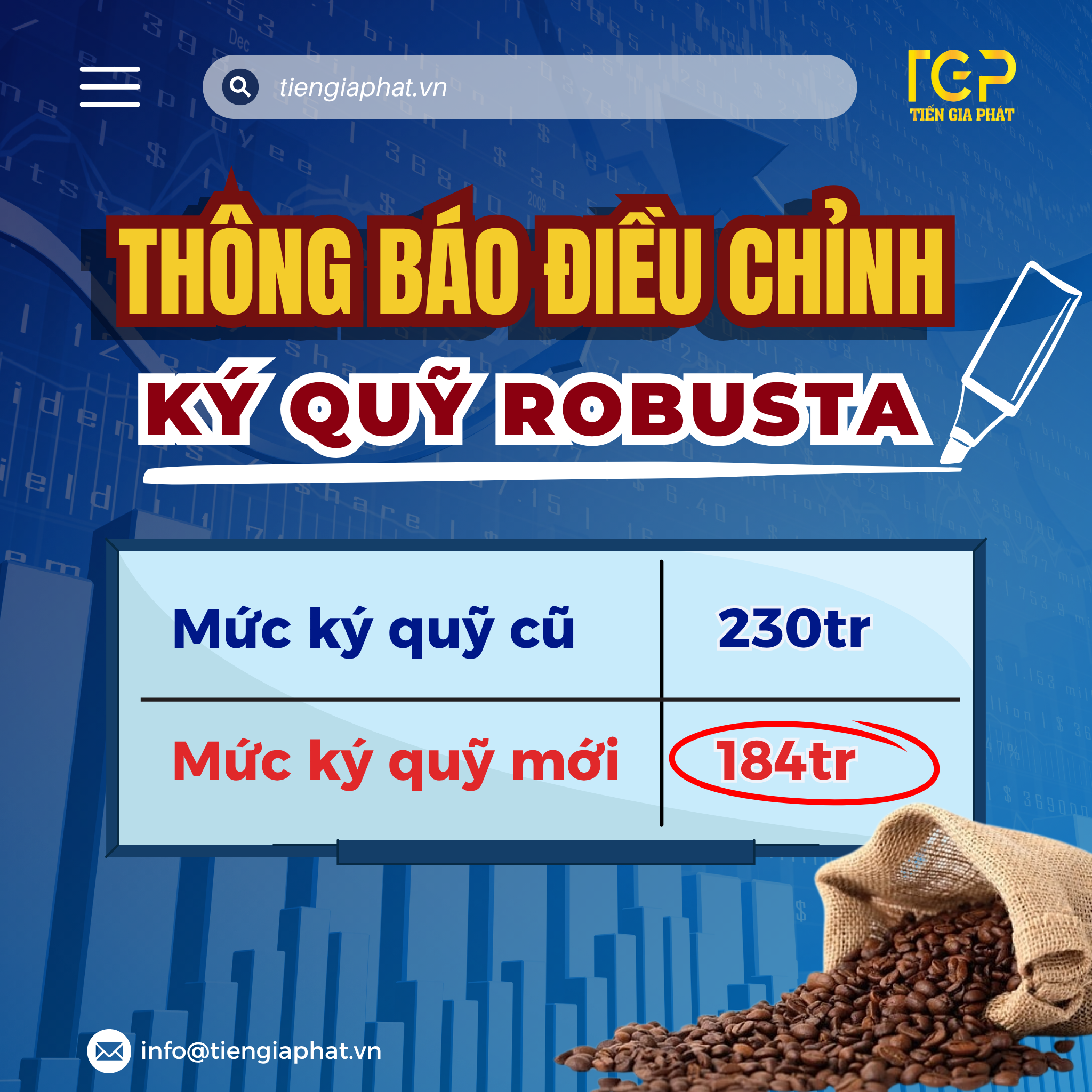 Điều chỉnh mức ký quỹ Robusta